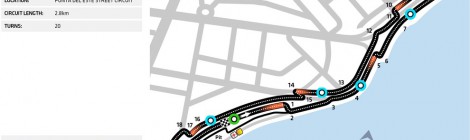 ROUND3 プンタ・デル・エステePrix レースデータ