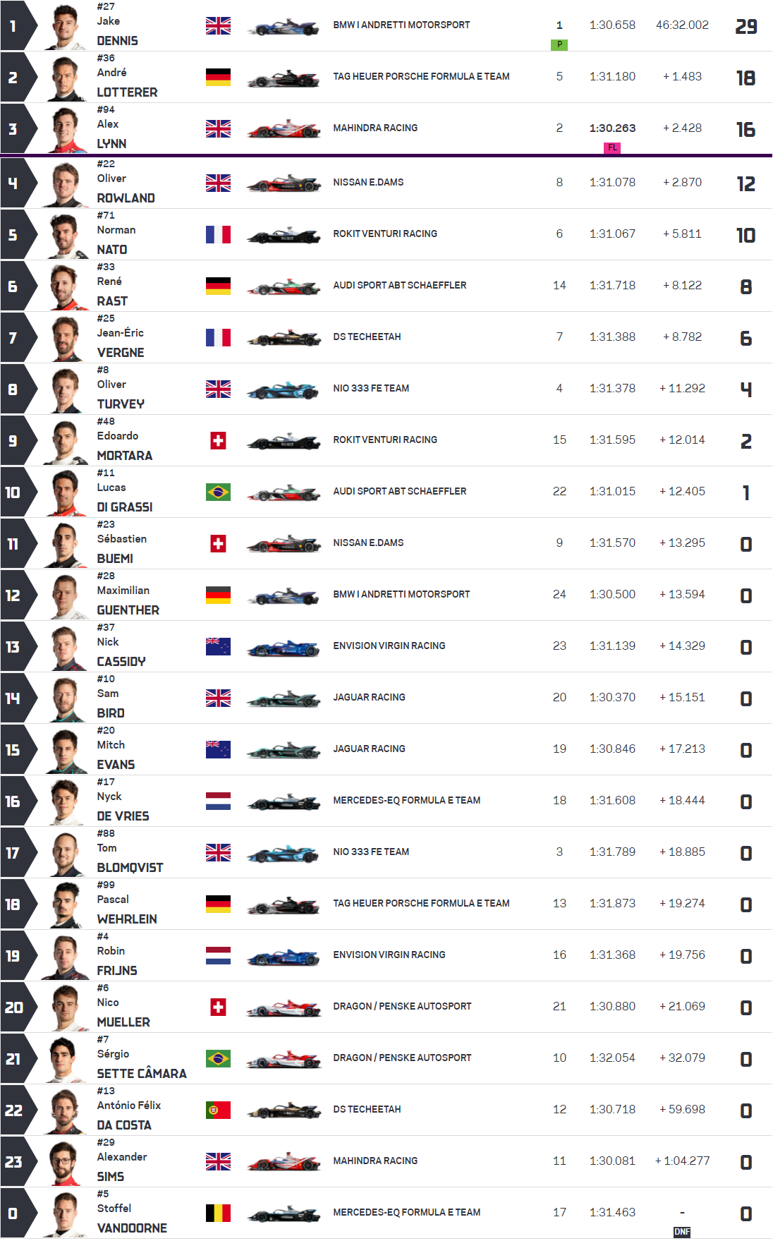 screencapture-fiaformulae-en-results-race-results-2021-04-27-14_51_56