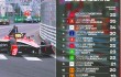 フォーミュラE モナコE-PrixでモルタラがABBエンジニアリング賞を獲得