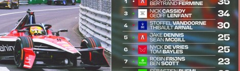 フォーミュラE モナコE-PrixでモルタラがABBエンジニアリング賞を獲得